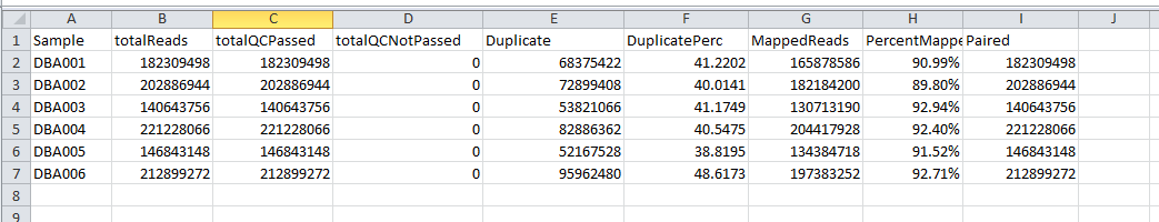 alignment statistics