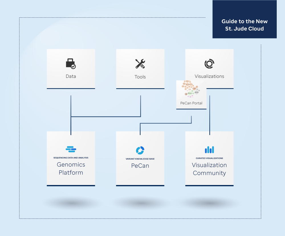 restructure map