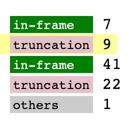 fusion editor square