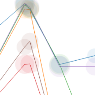 maf timeline square