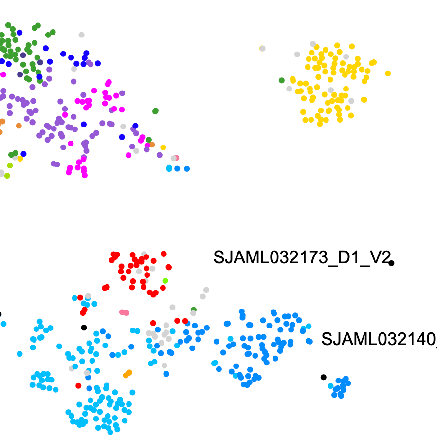 scatterplot square
